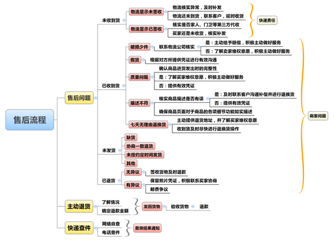 9招教你入門學會做淘寶賺錢[第一招：上篇]#老六干貨視頻帶實操#